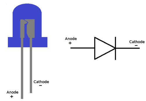 LED drawing showing the longer anode lead and shorter cathode lead beside the flat package edge