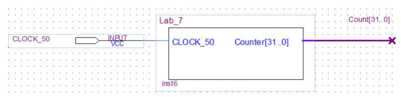 Quartus block diagram showing the Lab 7 counter receiving CLOCK_50 and producing Count[31:0].