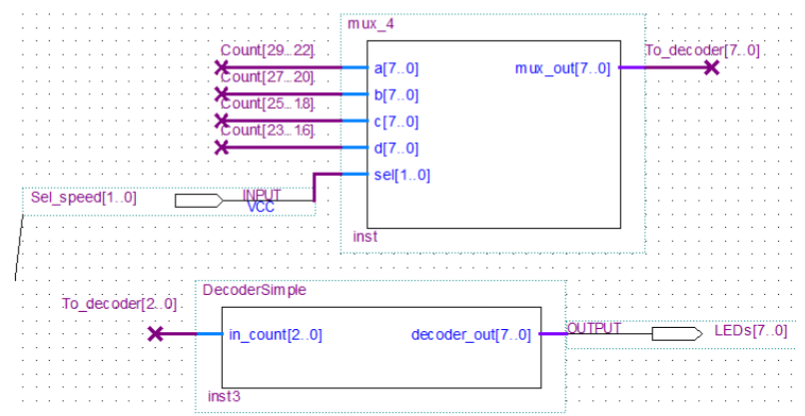 Quartus schematic showing a MUX feeding To_decoder[7:0] and a DecoderSimple block driving LEDs[7:0].